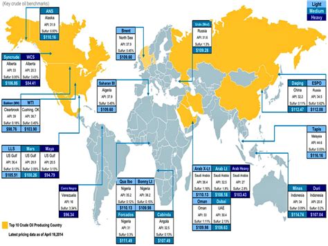 Map This Is What Oil Costs All Around The World Business Insider