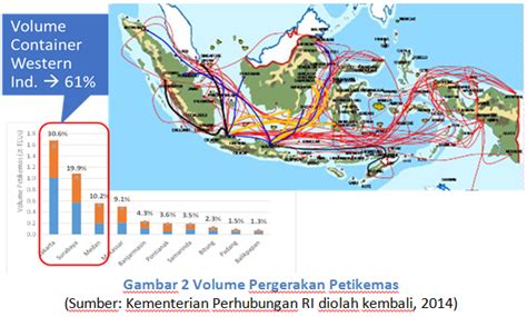 Si kepala terkikis setengah : Tantangan Indonesia sebagai Negara Maritim