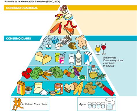 Más que una pirámide, es una pirámide invertida o un triángulo, este triángulo de la alimentación saludable (creado por el instituto flamenco de vida saludable, vlaams instituut gezond leven) resume y pone orden a muchas de las normas de las que se ha ido hablando en los últimos años. Come sano. Come bien. | Gym-In