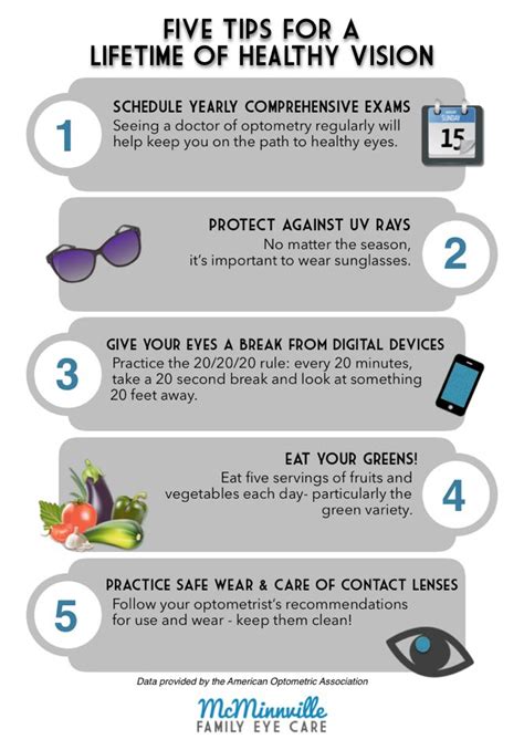 Five Tips For A Lifetime Of Healthy Vision Call To Schedule Your