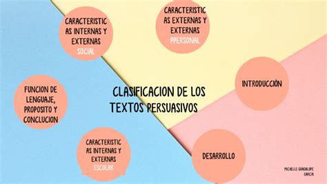 Clasificación De Textos Persuasivos By Michelle Guadalupe Garcia