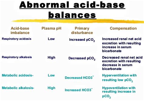 Metabolic Alkalosis And Respiratory Alkalosis Causes Symptoms And Treatment