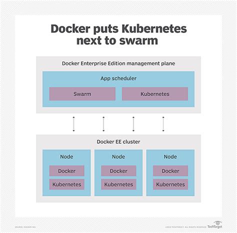 Check spelling or type a new query. Docker vs. Mesosphere battleground shifts focus to Kubernetes