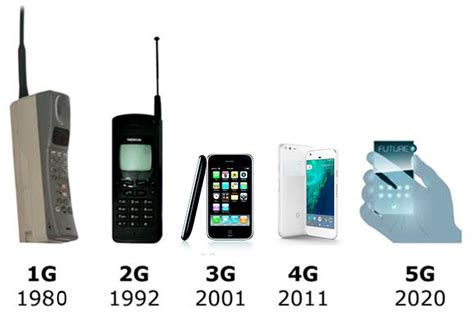 Evolution Of Mobile Phones History Beyond Century