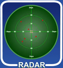 Radar is a detection system that uses radio waves to determine and map the location, direction, and/or speed of both moving and fixed objects such as aircraft, ships, motor vehicles, weather formations and terrain. RADAR