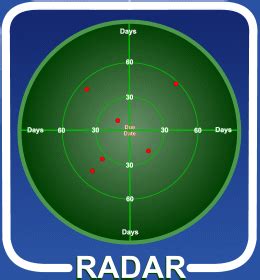 Radar, electromagnetic sensor used for detecting, locating, tracking, and recognizing objects of various kinds at considerable distance. RADAR