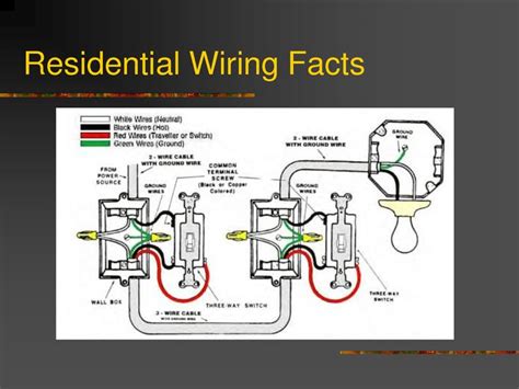 Simple House Wiring Diagrams