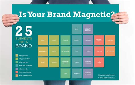 Complete Guide To Branding 25 Elements Of A Brand