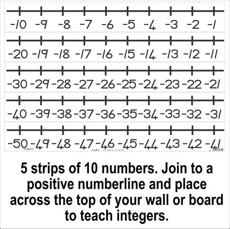 Image Result For Number Line Teaching Tool Positive And Negative Number