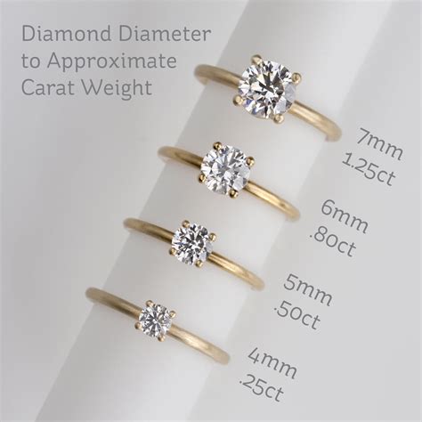 Understanding Carat Weights And Why We Typically Refer To Millimeter