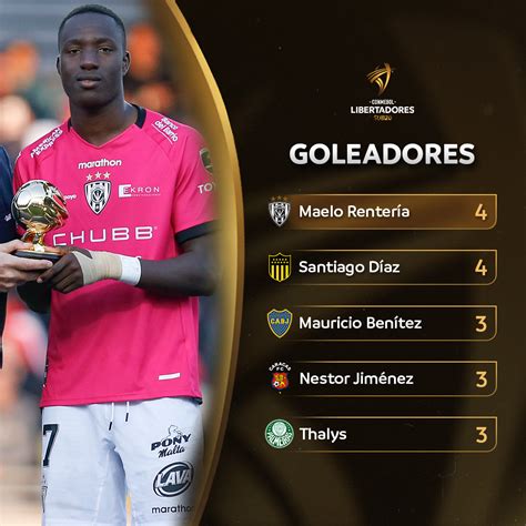 Conmebol Libertadores Sub 20 On Twitter 🔝⚽️ ¡maelo Rentería De Idv