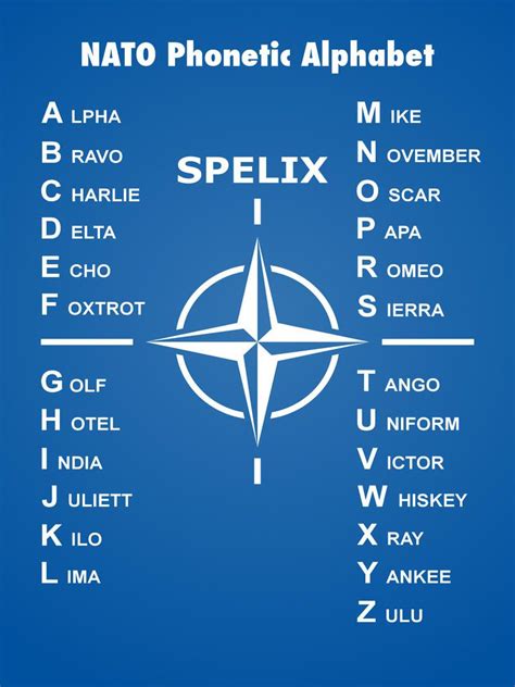 04.09.2018 · as mentioned above, this has roots in both the british and american military, but it is now codified as the international radiotelephony spelling alphabet. it is used by nato, icao (international civil aviation organization), and itu (international telecommunication union), and probably a lot of other organizations. Phonetic Alphabet Wallpaper - Spelling Nato Phonetic Alphabet ...