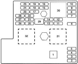 The panel has three clips. Chevrolet Cobalt (2004 - 2011) - fuse box diagram - Auto ...