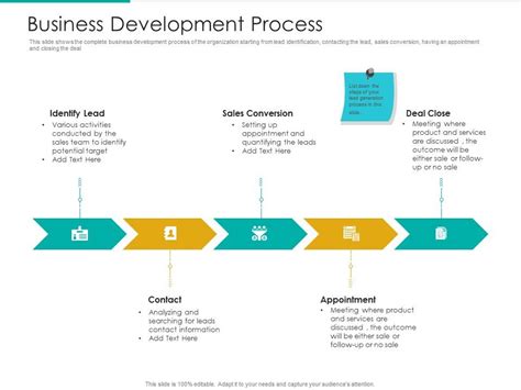 Business Development Process Strategic Plan Marketing Business