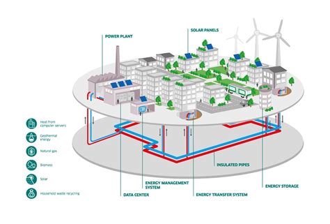District Energy The Grid Of Microgrids Energy Grid Institute
