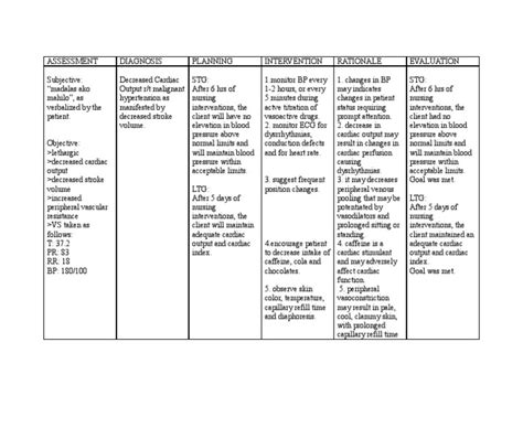 Nursing Care Plan For Hypertension In English Cool Part Diary Stills