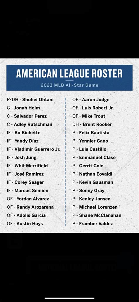Mlb All Star Rosters 2023 Full Lists Of Starters Reserves For