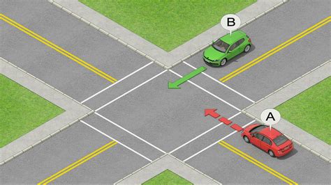 Uncontrolled Intersections And Right Of Way Rules Who Yields