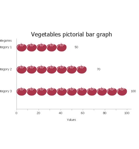 How To Draw A Pictorial Chart Sample Pictorial Chart