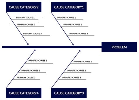 Fishbone Diagram Template To Find The Root Cause Of A Problem And My