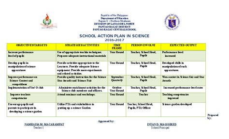 Doc Action Plan In Science Rakima Ampuan