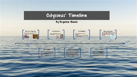 Odysseus Timeline By