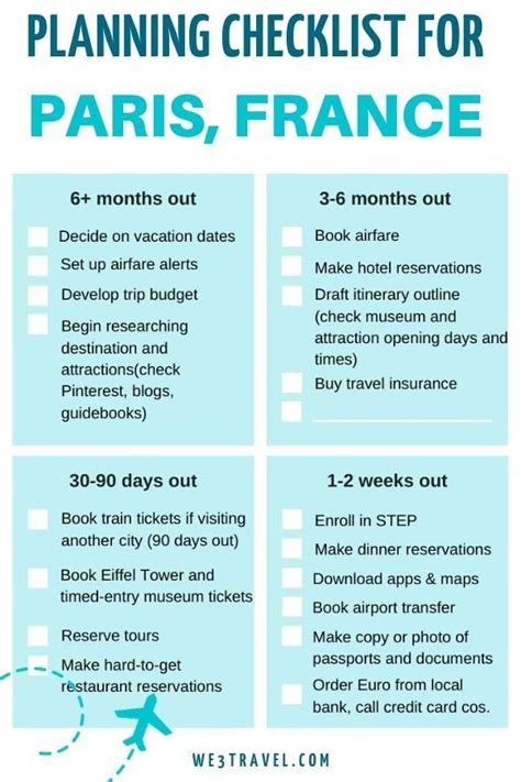 Step By Step Timeline For Planning A Trip To Paris Pdf Checklist