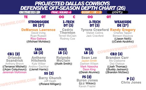 Dallas Cowboys Running Back Depth Chart
