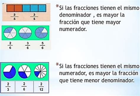 MatemÁticas Quinto Rfk SimplificaciÓn De Fracciones