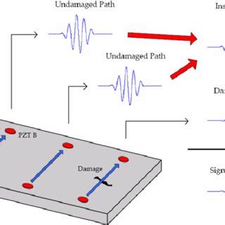 Related searches for neon indicator lamp ne 2 (PDF) Instantaneous baseline structural damage detection ...