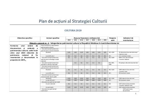 Planul De Actiuni Al Strategiei De Dezvoltare A Culturii Cultura 2020