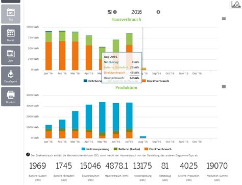 Ein gasversorgter durchschnittshaushalt verbraucht durchschnittlich 14356 kwh gas pro jahr, der monatsverbrauch schwankt dabei im jahresverlauf deutlich. Laudeley Betriebstechnik » Blog Archive » 03.08.2016: Ein ...