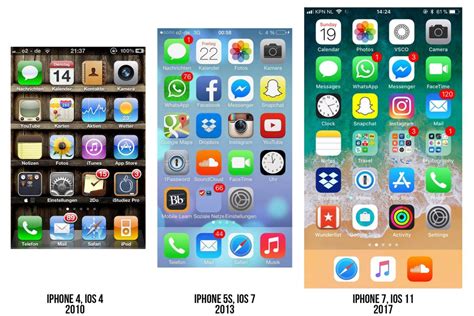 My iPhone homescreen in 2010, 2013 & 2017 : iphone