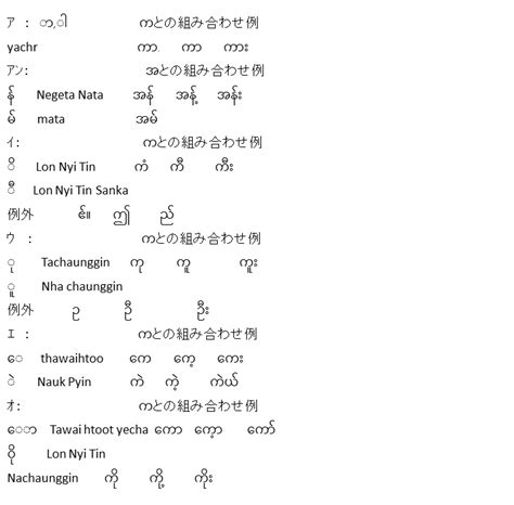 アゼルバイジャン語 アラビア語 アルメニア語 イタリア語 インドネシア語 ウクライナ語 ウズベク語 ウルドゥー語 オランダ語 カザフ語 カタロニア語. 今日のミャンマー語（記号）