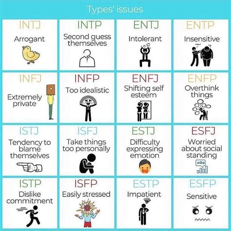 discover your personality type with isfj ☀️