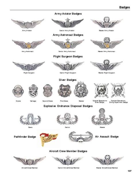 Us Army Medals Badges And Insignia Medals Of America Press