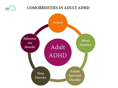 Diagnosis And Management Of Adhd Focus On Adult Adhd