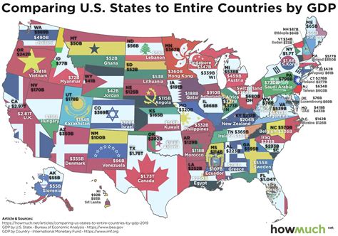 Visualizing U.S States GDP vs Countries