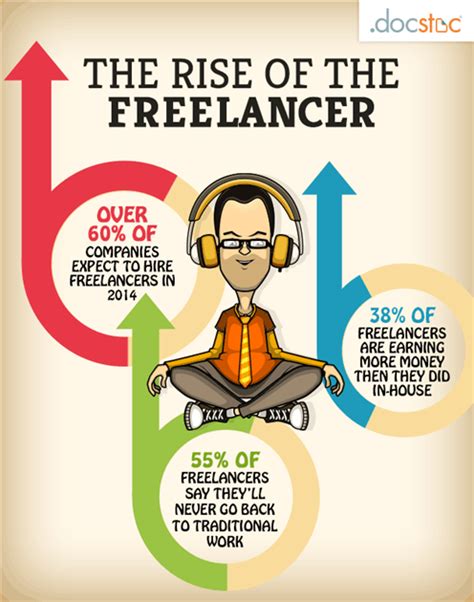 The Rise Of The Freelancer Employee Or Independent Contractor