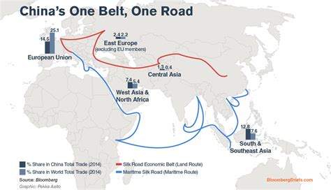 One belt, one road or the belt and road initiative is a development strategy and framework, proposed by chinese paramount leader xi jinping that focuses on c. Archives for March 2017 | Mutual Fund Observer