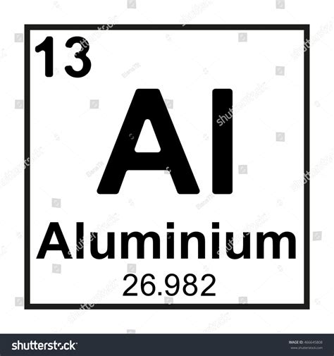 Periodic table lessons for kids. Periodic table element Aluminium | EZ Canvas