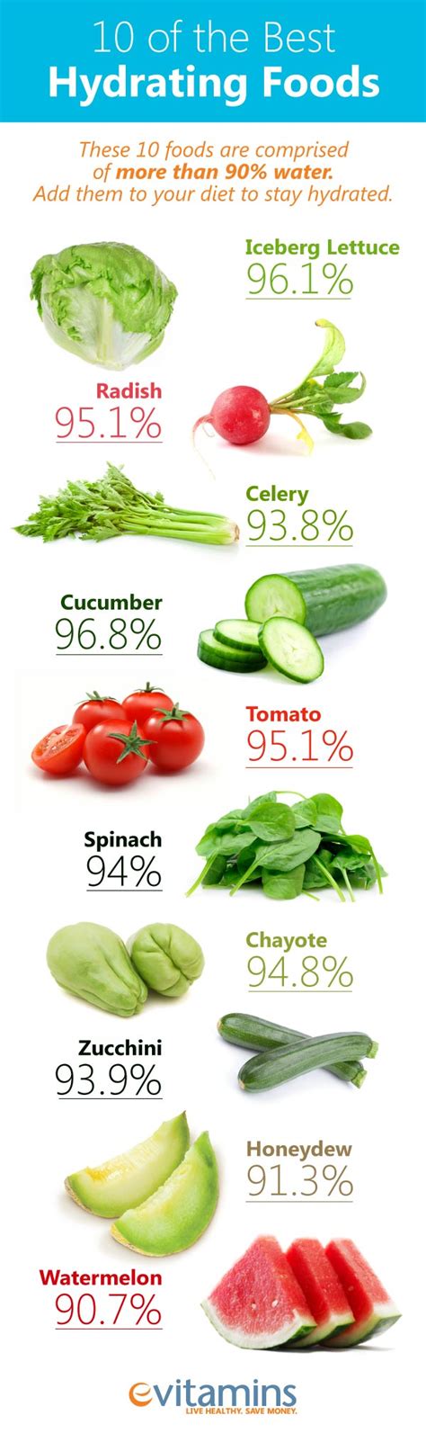 People with neurological illnesses 4. Sink your teeth into these foods more often to get the ...