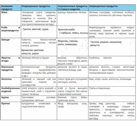 Форум диета кормящей матери Какая Диета Кормящей Матери — Похудение Диета Правильное Питание Какая Диета Кормящей Матери — Похудение Диета Правильное Питание Форум диета кормящей матери