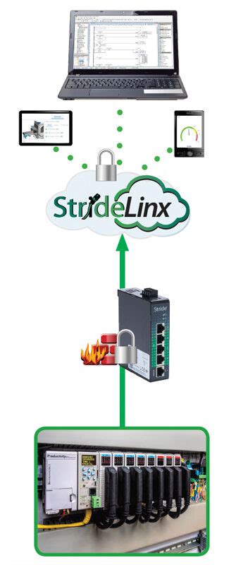 Getting Started With Stridelinx Automationdirect