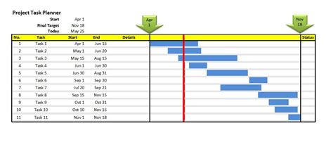 Gantt Modello Di Grafico Schema Excel Download Excel Formulas And