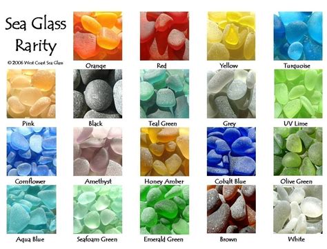 Sea Beach Glass Rarity Poster Color Chart Rare Colors Photography For Collectors Genuine