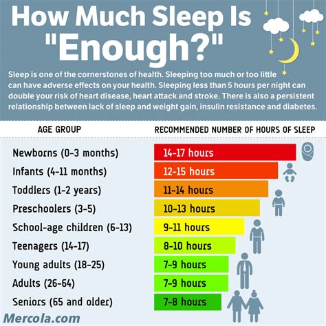 So, how much sleep do you need? Why avoiding sleep deprivation is important - Discover ...