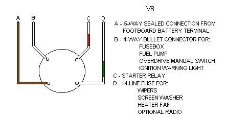 4 wire ignition switch diagram is the best ebook you need. 4 Wire Ignition Switch Wiring Diagram