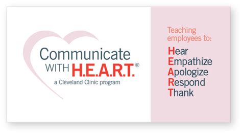 Communicate With H E A R T ® Cleveland Clinic Experience Partners