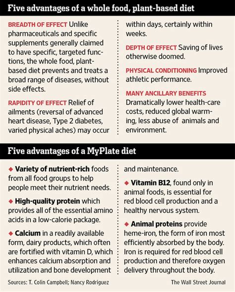 Pros And Cons Of Being Vegetarian Vegan Types And Risks Nestlé